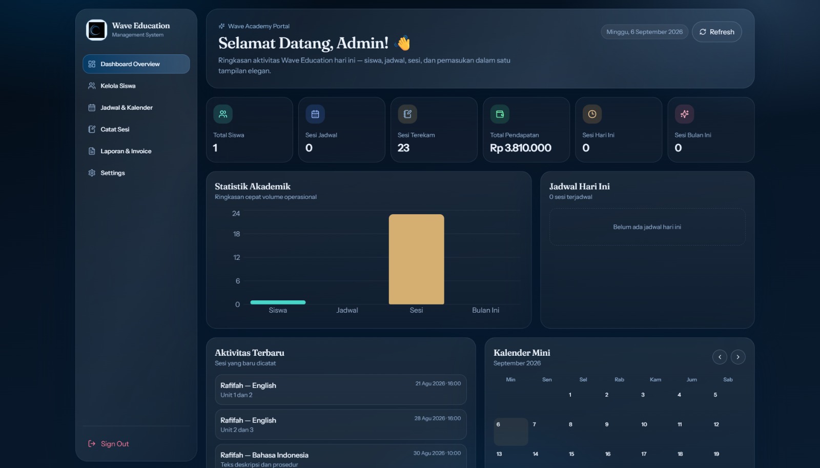 Dashboard Les Private